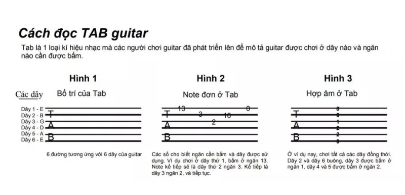 Học đàn guitar cơ bản